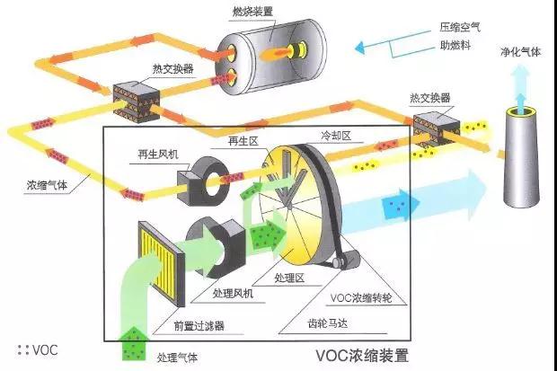 廢氣工藝流程圖合集